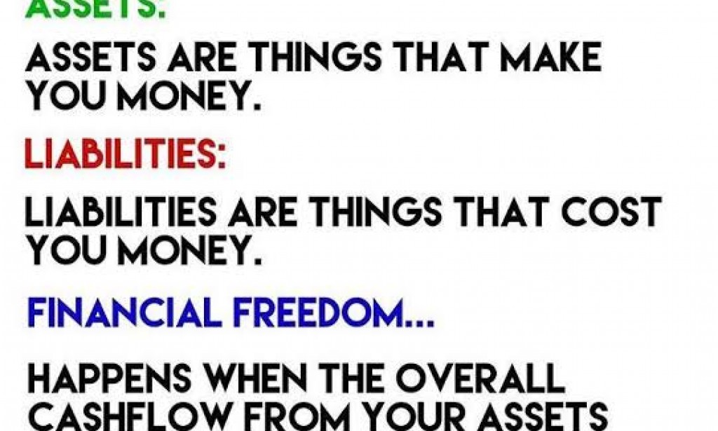 THE DIFFERENCE BETWEEN AN ASSET, A LIABILITY, AND A SECURITY.