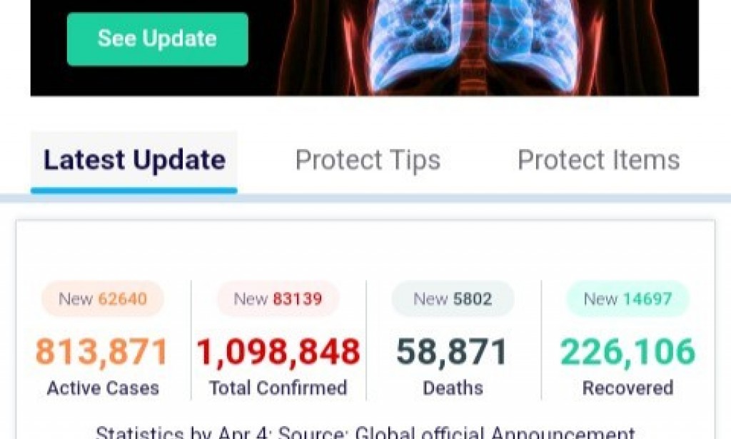 The Update of Coronavirus Around the Globe