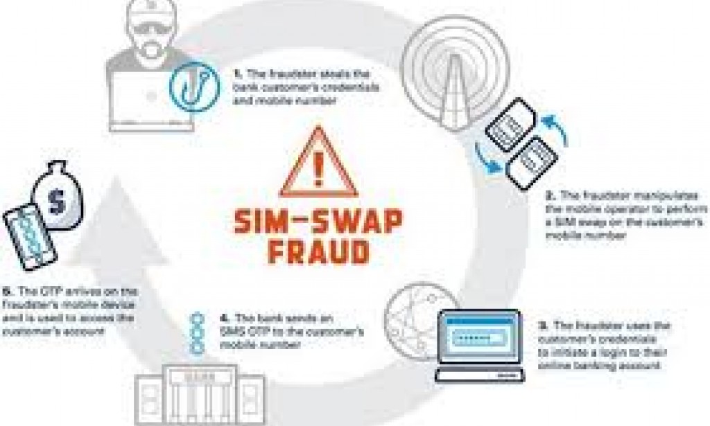 HIGH TECH SIM SWAP FRAUD: See this Before it Happens to You